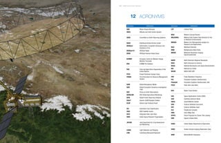 NISAR Science Users’ Handbook
NISAR Science Users’ Handbook
ACRONYMS
ABG		 Above Ground Biomass
AOCS		 Attitude and Orbit Control System
CEOS		 Committee on Earth Observing Systems
DAAC		 Distributed Active Archive Center
DESDynI		 Deformation, Ecosystem Structure and
		 Dynamics of Ice
DESDynI-R DESDynI Radar
DSSG		 DESDynI Science Study Group
ECMWF 		 European Centre for Medium-Range
		Weather Forecasts
ERA 		 ECMWF Re-Analysis
FAO 		 Food and Agriculture Organization of the
		United Nations
FFCC 		 Forest Fractional Canopy Cover
FIRMS Fire Information for Resource Management
		System
GAM 		 Global Atmospheric Model
GEDI Global Ecosystem Dynamics Investigation
		Lidar
GEO 		 Group on Earth Observations
GEOGLAM GEO Global Agricultural Monitoring
GFOI 		 Global Forest Observing Initiative
GIAnT 		 Generic InSAR Analysis Toolbox
GLOF 		 Glacial Lake Outburst Flood
ICC		 Indiciative Crop Classification
ISAC		 ISRO Satellite Centre
ISLR		 Integrated Side Lobe Ratio
ISRO		 Indian Space Research Organisation
JECAM Joint Experiment for Crop Assessment
		and Monitoring
LIDAR		 Light Detection and Ranging
LMA 		 Levenberg-Marquardt Approach
Acronym 		 Definition
12
144 143
LUT 		 Lookup Table
MCR		 Mission Concept Review
MEaSUREs Making Earth System Data Records for Use
		 in Research Environments
MERRA 		 Modern-Era Retrospective analysis for
		Research and Applications
MLD 		 Multilook Detected
MNR		 Multiplicative Noise Ratio
MODIS Moderate Resolution Imaging
		Spectroradiometer
NARR 		 North American Regional Reanalysis
NAIS 		 North American Ice Service
NASA		 National Aeronautics and Space Administration
NIC 		 National Ice Center
NISAR		 NASA-ISRO SAR
PRF		 Pulse Repetition Frequency
PSI 		 Persistent Scatterer Interferometry
PSInSAR		 Persistent Scatterer Interferometic SAR
PSLR		 Peak Side Lobe Ratio
RCS 		 Radar Cross Section
SAC		 Space Applications Centre (ISRO)
SAR		 Synthetic Aperture Radar
SBAS 		 Small BAseline Subset
SDD		 Science Definition Document
SDT		 Science Definition Team
SLC 		 SingleLook Complex
SMA 		 Semi-Major Axis
SPOTL 		 Some Programs for Ocean-Tide Loading
SNR Signal to Noise Ratio
USDA 		 United States Department of Agriculture
VIIRS Visible Infrared Imaging Radiometer Suite
WWF 		 World Wildlife Federation
Acronym 		 Definition
 