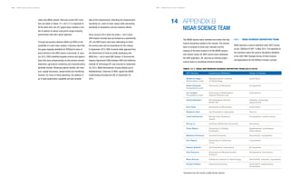 NISAR Science Users’ Handbook NISAR Science Users’ Handbook
radar-only NASA mission. Past and current SDT mem-
bers are listed in Tables 14-1 and 14-2 in Appendix B.
At the same time, the JPL project team studied a num-
ber of options to reduce cost and/or scope including
partnerships with other space agencies.
Through discussions between NASA and ISRO on the
possibility of a joint radar mission, it became clear that
the goals originally identified for DESDynI-R were of
great interest to the ISRO science community. In Janu-
ary 2012, ISRO identified targeted science and applica-
tions that were complementary to the primary mission
objectives, agricultural monitoring and characterization,
landslide studies, Himalayan glacier studies, soil mois-
ture, coastal processes, coastal winds and monitoring
hazards. For many of these objectives, the addition of
an S-band polarimetric capability will add consider-
ably to the measurement, extending the measurement
sensitivity at L-band to lower values while decreasing
sensitivity to ionospheric and soil moisture effects.
Since January 2012 when the initial L- and S-band
SAR mission concept was put forward as a partnership,
JPL and ISRO teams have been attempting to refine
the science plan and its implications for the mission.
In September 2013, ISRO received initial approval from
the Government of India for jointly developing with
NASA the L- and S-band SAR mission. A Technical As-
sistance Agreement (TAA) between ISRO and California
Institute of Technology/JPL was enacted on September
30, 2013. NASA Administrator Charles Bolden and K.
Radhakrishnan, Chairman of ISRO, signed the NISAR
Implementing Arrangement (IA) on September 30,
2014.
APPENDIX B
NISAR SCIENCE TEAM
The NISAR science team members are drawn from the
science disciplines related to the mission. The science
team is renewed at three-year intervals and the
makeup of the team evolves to fit the NISAR science
and mission needs. An ISRO science team addresses
the ISRO objectives. JPL also has an internal project
science team to coordinate technical activities.
14
146 147
TABLE 14-1. NASA SAR MISSION SCIENCE DEFINITION TEAM (2012-2015)
SDT Member Institutional Affiliation		 Areas of Interest
*Transitioned from SDT member to NASA HQ after selection
Bradford Hager
Deformation Lead
Ralph Dubayah
Ecosystems Lead
Ian Joughin
Cryosphere Lead
Gerald Bawden*
Kurt Feigl
Benjamin Holt
Josef Kellndorfer
Zhong Lu
Franz Meyer
Matthew Pritchard
Eric Rignot
Sassan Saatchi
Paul Siqueira
Mark Simons
Howard Zebker
Massachusetts Institute
of Technology
University of Maryland
University of Washington
Applied Physics Lab
US Geological Survey/
NASA HQ
University of Wisconsin
Jet Propulsion Laboratory
Woods Hole Research
Center
Southern Methodist University
University of Alaska,
Fairbanks
Cornell University
University of California,
Irvine
Jet Propulsion Laboratory
University of Massachusetts,
Amherst
California Institute of Technology
Stanford University
Solid Earth
Ecosystems
Cryosphere
Hazards, hydrology,
applications
Solid Earth
Sea ice
Ecosystems, carbon policy
Volcanoes
Applications, techniques,
deformation
Solid Earth, cryosphere
Cryosphere
Ecosystems
Ecosystems, techniques
Solid Earth, hazards, cryosphere
Solid Earth, applications,
techniques
14.1 NASA SCIENCE DEFINITION TEAM
NASA selected a science definition team (SDT) known
as the “DESDynI-R SDT” in May 2012. The expertise of
the members spans the science disciplines identified
in the 2007 NRC Decadal Survey of Earth Science
and Applications for the DESDynI mission concept.
 