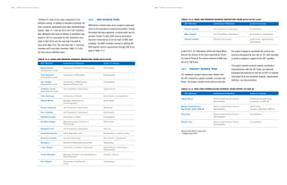 NISAR Science Users’ Handbook NISAR Science Users’ Handbook
149
“DESDynI-R” refers to the radar component of the
DESDynI concept. In addition to discipline scientists, the
team comprises applications and radar phenomenology
experts. Table 14-1 lists the 2012-2015 SDT members,
their affiliations and areas of interest. A solicitation was
issued in 2015 to recompete the SDT. Selections were
made in April 2016, and the new team has been in
place since May 2016. The new team has 11 returning
members and 9 new team members. Table 14-2 lists
the new science definition team.
TABLE 14-2. NASA SAR MISSION SCIENCE DEFINITION TEAM (2016-2019)
Mark Simons
Deformation Lead
Paul Siqueira
Ecosystems Lead
Ian Joughin
Cryosphere Lead
Cathleen Jones
Applications Lead
Falk Amelung
Adrian Borsa
Bruce Chapman
Eric Fielding
Richard Forster
Bradford Hager
Benjamin Holt
Josef Kellndorfer
Rowena Lohman
Zhong Lu
Franz Meyer
Frank Monaldo
Eric Rignot
California Institute of Technology
University of Maryland
University of Washington
Applied Physics Lab
Jet Propulsion Laboratory
University of Miami
Scripps Institution of
Oceanography
Jet Propulsion Laboratory
Jet Propulsion Laboratory
University of Utah
Massachusetts Institute of
Technology
Jet Propulsion Laboratory
Earth Big Data, LLC.
Cornell University
Southern Methodist University
University of Alaska, Fairbanks
National Oceanic and Atmospheric
Administration
University of California,
Irvine
Solid Earth
Ecosystems
Cryosphere
Applications
Solid Earth, atmospheres
Solid Earth
Wetlands
Solid Earth
Cryosphere
Solid Earth
Sea ice
Ecosystems, carbon policy
Solid Earth, cryosphere
Volcanoes
Applications, techniques,
deformation
Oceans, sea ice
Cryosphere
14.2 ISRO SCIENCE TEAM
ISRO forms a science team once a project is approved,
which is the equivalent of entering formulation. Though
the project has been approved, a science team has not
yet been formed. To date, ISRO science formulation
has been conducted by an ad hoc team of ISRO staff
scientists. The ISRO scientists involved in defining the
ISRO specific science requirements through KDB-B are
given in Table 14-3.
TABLE 14-3. ISRO PRE-FORMULATION SCIENCE TEAM (PRIOR TO KDP-B)
Tapan Misra*
Manab Chakraborty**
Raj Kumar (after KDP-B)
Anup Das
Sandip Oza
Space Applications Centre,
Ahmedabad
Space Applications Centre,
Ahmedabad
Space Applications Centre,
Ahmedabad
Space Applications Centre,
Ahmedabad
Radar phenomenology,
lead prior to KDP-B
Agriculture
oceans, lead after KDP-B
Ecosystems
Cryosphere
*Became SAC director in April 2016
** Retired in April 2016
TABLE 14-2. NASA SAR MISSION SCIENCE DEFINITION TEAM (2016-2019) contd
Sassan Saatchi
Marc Simard
Howard Zebker
Jet Propulsion Laboratory
Jet Propulsion Laboratory
Stanford University
Ecosystems
Ecosystems, techniques
Solid Earth, applications,
techniques
148
In April 2015, Dr. Chakraborty retired and Tapan Misra
became the director of the Space Applications Centre.
For most of Phase B, the science element at ISRO was
led by Dr. Raj Kumar.
14.3 PROJECT SCIENCE TEAM
JPL maintains a project science team distinct from
the SDT, headed by a project scientist, currently Paul
Rosen. The project scientist works side-by-side with
the project manager to coordinate the science and
technical developments and calls on JPL staff scientists
to perform analysis in support of the SDT activities.
The project scientist conducts weekly coordination
teleconferences with the SDT leads, and alternate
fortnightly teleconferences with the full SDT to maintain
information flow and coordinate analysis, requirements
definition, and documentation.
SDT Member Institutional Affiliation		 Areas of Interest
SDT Member Institutional Affiliation		 Areas of Interest
SDT Member Institutional Affiliation		 Areas of Interest
 