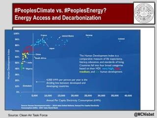 #PeoplesClimate vs. #PeoplesEnergy? 
Energy Access and Decarbonization 
Source: BP Statistical Review of World Energy 2013...