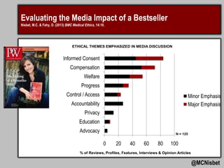 Evaluating the Media Impact of a Bestseller
Nisbet, M.C. & Fahy, D. (2013) BMC Medical Ethics, 14:10.




                ...