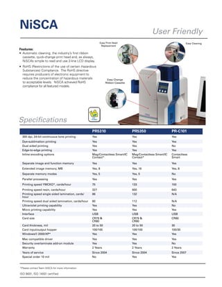 PR5310 PR5350 PR-C101
300 dpi, 24-bit continuous tone printing Yes Yes Yes
Dye-sublimation printing Yes Yes Yes
Dual sided printing Yes Yes No
Edge-to-edge printing Yes Yes Yes
Inline encoding options Mag/Contactless Smart/IC
Contact*
Mag/Contactless Smart/IC
Contact*
Contactless
Smart
Separate image and function memory Yes Yes Yes
Extended image memory, MB Yes, 8 Yes, 16 Yes, 8
Separate memory modes Yes, 5 Yes, 5 No
Parallel processing Yes Yes Yes
Printing speed YMCKO*, cards/hour 75 133 150
Printing speed resin, cards/hour 327 600 643
Printing speed single sided lamination, cards/
hour
86 132 N/A
Printing speed dual sided lamination, cards/hour 80 112 N/A
Ultraviolet printing capability Yes Yes No
Micro printing capability Yes Yes Yes
Interface USB USB USB
Card size CR79 
CR80
CR79 
CR80
CR80
Card thickness, mil 20 to 50 20 to 50 30
Card input/output hopper 100/100 100/100 100/30
Windows® 2000/XP* Yes Yes Yes
Mac compatible driver Yes Yes Yes
Security overlaminate add-on module Yes Yes No
Warranty 2 Years 2 Years 2 Years
Years of service Since 2004 Since 2004 Since 2007
Special order 10 mil No Yes Yes
Features:
•	 Automatic cleaning, the industry’s first ribbon
cassette, quick-change print head and, as always,
NiSCA’s simple to read and use 2-line LCD display.
•	 RoHS (Restrictions of the use of certain Hazardous
Substances) Compliance.  The RoHS directive
requires producers of electronic equipment to
reduce the concentration of hazardous materials
to acceptable levels. NiSCA achieved RoHS
compliance for all featured models.
NiSCA User Friendly
Easy CleaningEasy Print Head
Replacement
Easy Change
Ribbon Cassette
Specifications
ISO 9001, ISO 14001 certified
*Please contact Team NiSCA for more information.
 