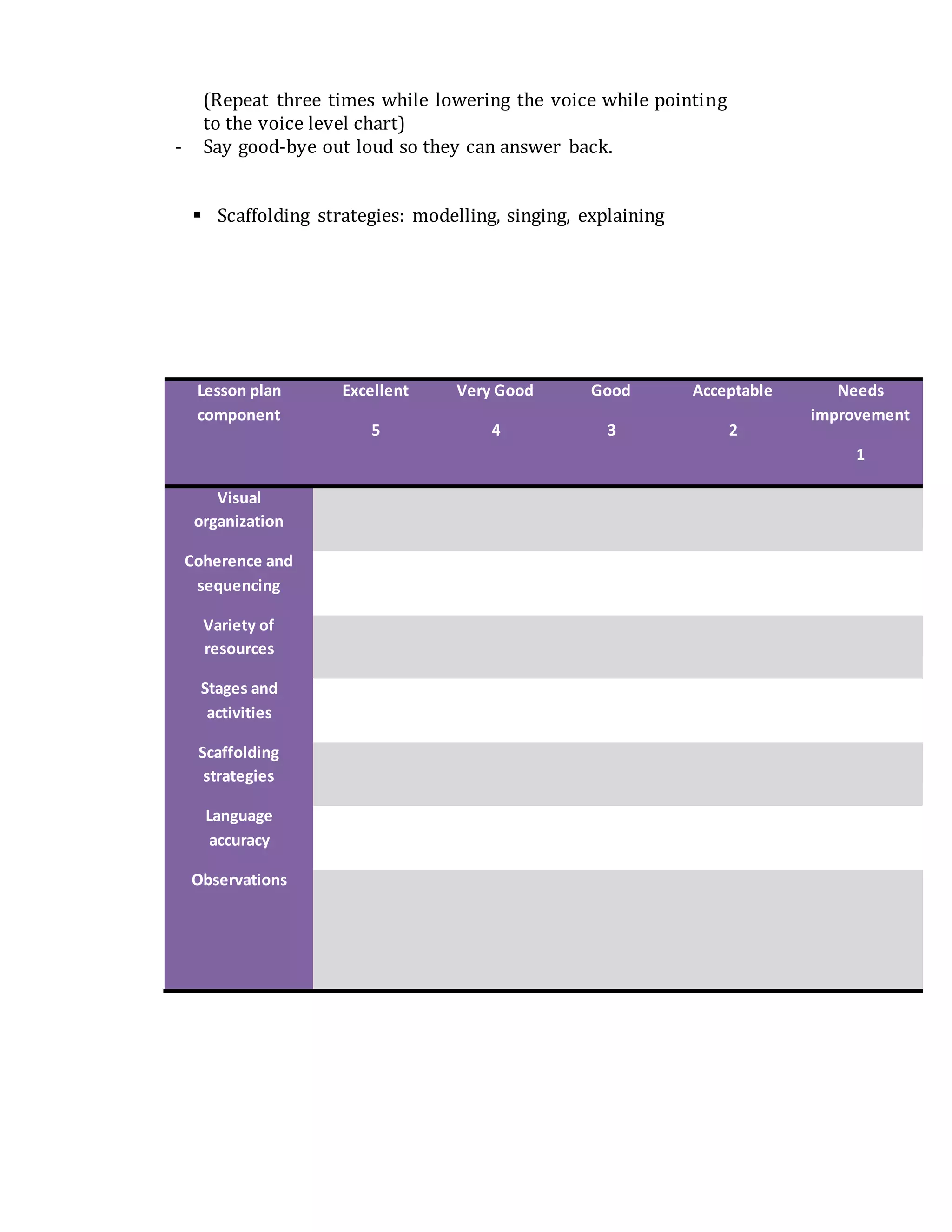 (Repeat three times while lowering the voice while pointing
to the voice level chart)
- Say good-bye out loud so they can answer back.
 Scaffolding strategies: modelling, singing, explaining
Lesson plan
component
Excellent
5
Very Good
4
Good
3
Acceptable
2
Needs
improvement
1
Visual
organization
Coherence and
sequencing
Variety of
resources
Stages and
activities
Scaffolding
strategies
Language
accuracy
Observations
 