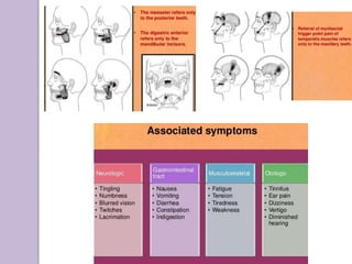 TMJ (temporomandibular joint) disorders 