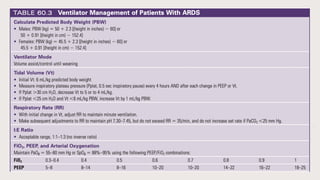 Acute Respiratory Distress Syndrome ARDS.pptx