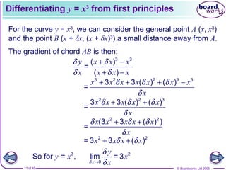 © Boardworks Ltd 200511 of 45
Differentiating y = x3
from first principles
For the curve y = x3
, we can consider the general point A (x, x3
)
and the point B (x + δx, (x + δx)3
) a small distance away from A.
The gradient of chord AB is then:
3 3
( )
=
( )
y x x x
x x x x
δ δ
δ δ
+ −
+ −
3 2 2 3 3
3 3 ( ) ( )
=
x x x x x x x
x
δ δ δ
δ
+ + + −
2 2 3
3 3 ( ) ( )
=
x x x x x
x
δ δ δ
δ
+ +
2 2
(3 3 ( ) )
=
x x x x x
x
δ δ δ
δ
+ +
2 2
= 3 3 ( )x x x xδ δ+ +
3 2
0
So for = , lim = 3
x
y
y x x
xδ
δ
δ→
 