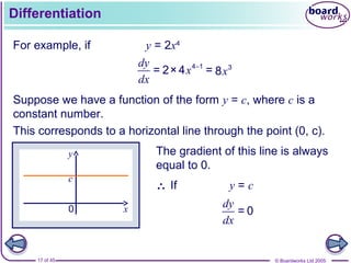 © Boardworks Ltd 200517 of 45
y
x0
Differentiation
For example, if y = 2x4
4 1
= 2×4 =
dy
x
dx
− 3
8x
Suppose we have a function of the form y = c, where c is a
constant number.
This corresponds to a horizontal line through the point (0, c).
c
The gradient of this line is always
equal to 0.
∴ If y = c
= 0
dy
dx
 
