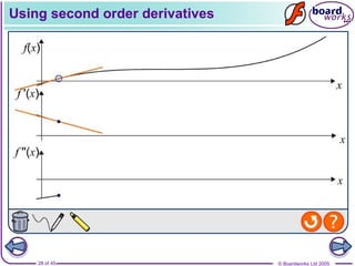 © Boardworks Ltd 200528 of 45
Using second order derivatives
 