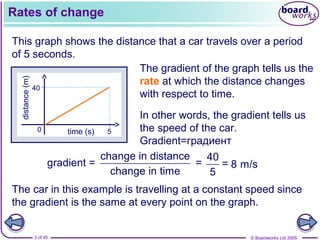 © Boardworks Ltd 20053 of 45
Rates of change
This graph shows the distance that a car travels over a period
of 5 seconds.
The gradient of the graph tells us the
rate at which the distance changes
with respect to time.
In other words, the gradient tells us
the speed of the car.
Gradient=градиент
change in distance
gradient = =
change in time
40
=
5
8 m/s
The car in this example is travelling at a constant speed since
the gradient is the same at every point on the graph.
time (s)
distance(m)
0 5
40
 