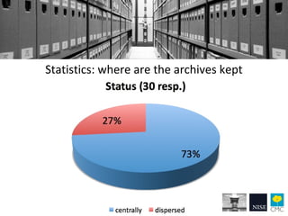 Statistics: where are the archives kept
 