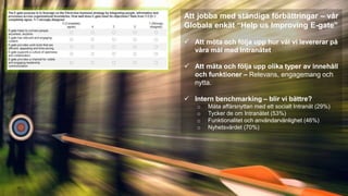 15 
Att jobba med ständiga förbättringar – vår 
Globala enkät “Help us Improving E-gate” 
 Att möta och följa upp hur väl vi levererar på 
våra mål med Intranätet 
 Att mäta och följa upp olika typer av innehåll 
och funktioner – Relevans, engagemang och 
nytta. 
 Intern benchmarking – blir vi bättre? 
o Mäta affärsnyttan med ett socialt Intranät (29%) 
o Tycker de om Intranätet (53%) 
o Funktionalitet och användarvänlighet (46%) 
o Nyhetsvärdet (70%) 
 