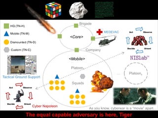 In Short
Presentation title yyyy-mm-dd
TSI Tactical Service Infrastructure
11
<Mobile>
<Core>
HQ (TN-H)
Dismounted (TN-D)
Mobile (TN-M)
Custom (TN-C) Company
Brigade
The equal capable adversary is here, Tiger
Observe
OrientDecide
Act
Services
Squads
Platoon1
Platoonx…
Tactical Ground Support
MEDEVAC
Observe
OrientDecide
Act
Cyber Napoleon
As you know, cyberwar is a “movie” apart…
 