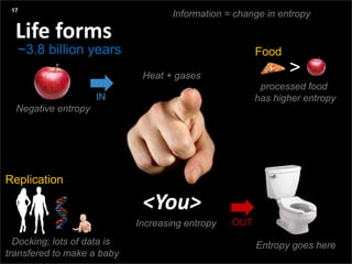 Agenda
Presentation title yyyy-mm-dd
Three things:
Life forms
17
Negative entropy
Increasing entropy
Entropy goes here
Heat + gases
<You>
Docking; lots of data is
transfered to make a baby
processed food
has higher entropy
>
IN
OUT
Information = change in entropy
~3.8 billion years
Replication
Food
 