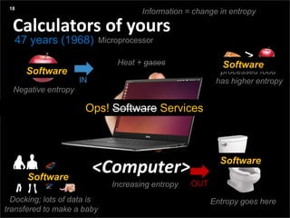 Agenda
Presentation title yyyy-mm-dd
Three things:
Calculators of yours
18
Negative entropy
Increasing entropy
Entropy goes here
Heat + gases
<Computer>
Docking; lots of data is
transfered to make a baby
processed food
has higher entropy
>
Software
Software
Software
Software
IN
OUT
Information = change in entropy
Ops! Software Services
47 years (1968) Microprocessor
 