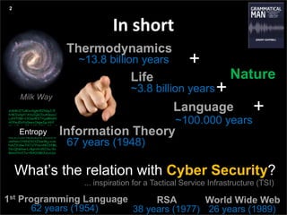 Agenda
Presentation title
Three things:
In short
2
What’s the relation with Cyber Security?
Information Theory
zUkWcE7uWxvXgkH5ZhGpJ/E
hr8CDohpY/AVy1QkCDuA0eszi/
LzhYf1BK+23OasWSTHjaMhGN
AOfwdDoYy0ewxOngwIgcAbY
WigkZw/qvP7n6i1EiAKYpqDKg+V
DKTCVynToO80qdYeskgd7ZHv2
lbKDYe+A8ap9hgDE4jXorrtZbe
Hl2zCfCnzt+kczOE2NlT31XV/n
umPnm+OtKN2X2tZlbw9kjcxvm
NAZVUGw7lX7z7FmHA8O3fML
fGcQNGhwrLr8gHAro5O3o/Xn
BmbOtn1t7ort8A0OMOULnUyv
Entropy
67 years (1948)
NatureLife
Thermodynamics
+
+
~3.8 billion years
~13.8 billion years
Language
~100.000 years
+Milk Way
... inspiration for a Tactical Service Infrastructure (TSI)
1st Programming Language
62 years (1954)
World Wide Web
26 years (1989)
RSA
38 years (1977)
 