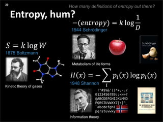 In Short
Presentation title
yyyy-mm-dd
Entropy, hum?
20
𝑆 = 𝑘 log 𝑊
1875 Boltzmann
Kinetic theory of gases
1948 Shannon
𝐻 𝑥 = −
𝑖
𝑝𝑖 𝑥 log 𝑝𝑖(𝑥)
Information theory
1944 Schrödinger
−(𝑒𝑛𝑡𝑟𝑜𝑝𝑦) = 𝑘 log
1
𝐷
Metabolism of life forms
How many definitions of entropy out there?
 