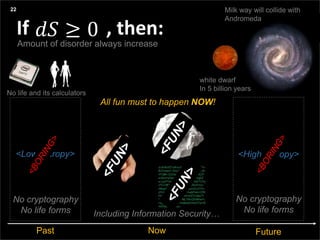 Agenda
Presentation title yyyy-mm-dd
Three things:
If , then:
22
Past FutureNow
𝑑𝑆 ≥ 0
<Low entropy> <High entropy>
No cryptography
No life forms
No cryptography
No life forms
All fun must to happen NOW!
Including Information Security…
Amount of disorder always increase
white dwarf
In 5 billion years
Milk way will collide with
Andromeda
No life and its calculators
 
