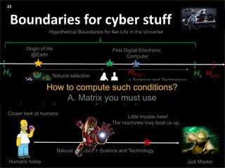 Agenda
Presentation title yyyy-mm-dd
Three things:
Boundaries for cyber stuff
23
organized complexityprimal simplicity
Origin of life
@Earth
First Digital Electronic
Computer
Natural selection
+ Science and Technology
[ [
H0 H0+y
Hypothetical Boundaries for fun Life in the Universe
] ]
Hx Hx+c
Computers will
collapse after life forms
Humans today
Natural selection + Science and Technology
Jedi Master
Closer look at humans:
Little trouble here!
The machines may beat us up…
How to compute such conditions?
A. Matrix you must use
 