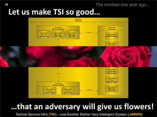 In Short
Presentation title yyyy-mm-dd
«Software»
TSI Node
«Software»
Controller
«Software»
Service Mediator
«Software»
Packet Handler
«Software»
Message Handler
«Function»
Session
Management
«Function»
Message
Exchange
«Function»
Message
Adaption
«Function»
Message
Forwarding
«Function»
Message
Transport
«Function»
Packet
Forwarding
«Function»
Packet
Scheduling
«Function»
QoS Handling
«Function»
Routing
«Function»
Security
Handling
«Function»
Service Registry
«Function»
Contextual
Monitoring
«Function»
Policy
Management
«Function»
Metadata
Handling
«ResourceArtifact»
BS
IF I003
IF E001
IF I001
IF I005
IF I002
IF I004
IF E002
Let us make TSI so good…
…that an adversary will give us flowers!
The mindset one year ago...28
Tactical Service Infra (TSI) - Just Another Rather Very Intelligent System (JARVIS)
 