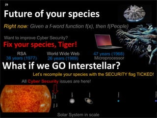 Agenda
Presentation title yyyy-mm-dd
Three things:
Fix your species, Tiger!
Future of your species
Right now: Given a f-word function f(x), then f(People)
What if we GO Interstellar?
29
Want to improve Cyber Security?
Solar System in scale
All Cyber Security issues are here!
Let’s recompile your species with the SECURITY flag TICKED!
47 years (1968)
Microprocessor
World Wide Web
26 years (1989)
RSA
38 years (1977)
 