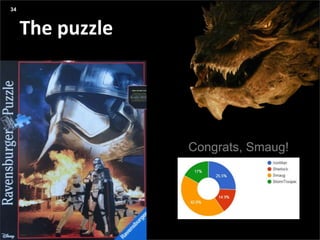 Agenda
Presentation title yyyy-mm-dd
Three things:
The puzzle
34
Congrats, Smaug!
 