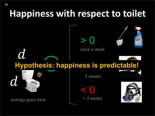 In Short
Presentation title yyyy-mm-dd
Happiness with respect to toilet
41
𝑑
.
𝑑
: −)
> 0
= 0
< 0
entropy goes here
once a week
2 weeks
+ 3 weeks
Hypothesis: happiness is predictable!
 