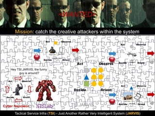 In Short
Presentation title yyyy-mm-dd
46
Mission: catch the creative attackers within the system
<WANTED>
Observe
OrientDecide
Act
Tactical Service Infra (TSI) - Just Another Rather Very Intelligent System (JARVIS)
Observe
OrientDecide
Act
Observe
OrientDecide
Act
Observe
OrientDecide
Act
Handheld
<Dismounted>
Drone
<Relay>
Laptop
<Mobile>
Observe
OrientDecide
Act
Cyber Napoleon Vs.
Hey TSI.JARVIS, the funny
guy is around?
TSI.JARVIS
 