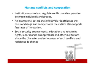 Manage conflicts and cooperation

• Institutions control and regulate conflicts and cooperation
  between individuals and groups.
• An institutional set-up that effectively redistributes the
  costs of change and compensates the victims also supports
  fast rates of innovation.
• Social security arrangements, education and retraining
  rights, labor market arrangements and other institutions
  shape the character and seriousness of such conflicts and
  resistance to change
 