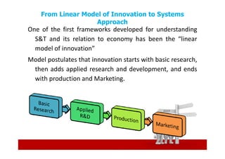 From Linear Model of Innovation to Systems
                    Approach
One of the first frameworks developed for understanding
  S&T and its relation to economy has been the “linear
  model of innovation”
Model postulates that innovation starts with basic research,
 then adds applied research and development, and ends
 with production and Marketing.
 