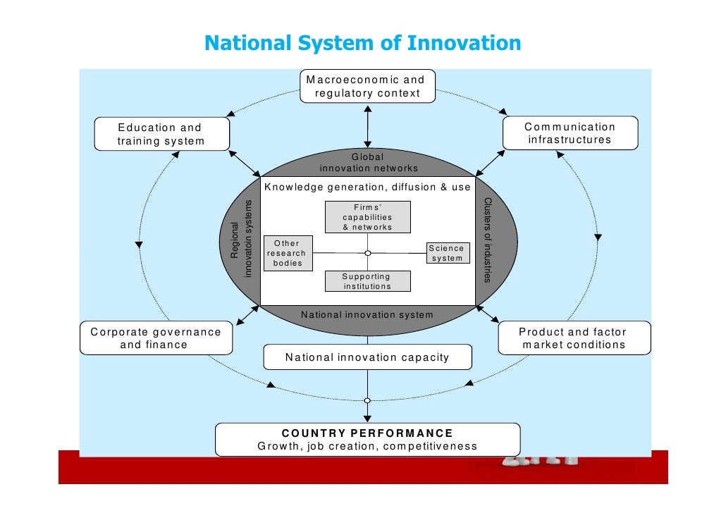 the national system of innovation In the context of globalization, international processes do affect the national innovation system (nis), increasing the relationship between its agents and its components within and with external agents. the national system of innovation In the context of globalization, international processes do affect the national innovation system (nis), increasing the relationship between its agents and its components within and with external agents.