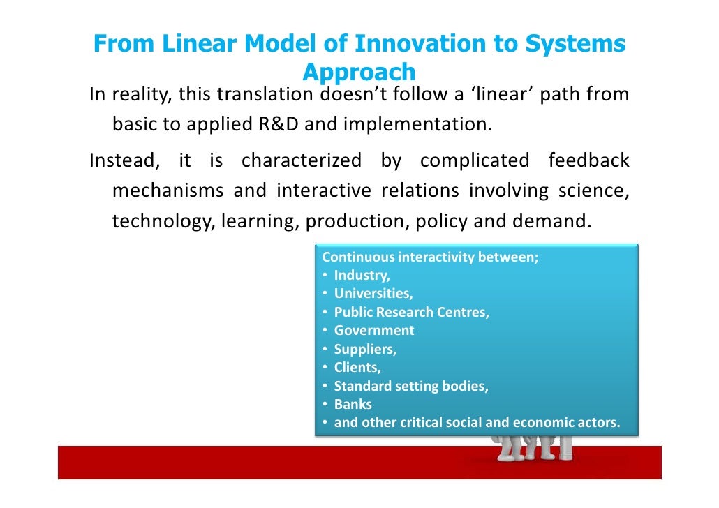 😀 The linear model of innovation. The 3 Types of Innovation Product