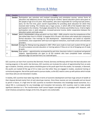 Page | 10
Sl.No Country Policy
Sweden Participation was voluntary and involved counselling and orientation courses, various forms of
education and additional sources (e.g. financing for studies). Special education grants were given to
the people of age 25 to 55 years. Municipalities, who were responsible for running local job centers,
were, for the first time, given overall responsibility for providing adult education for which they
received state funding. The initiative was a huge success, in which 20% of the Swedish labor force
participated in the initiative. The budget allocated for the initiative was 8 billion Euros. It led to higher
participation rates in adult education, increased personal income, better cooperation between the
education system and trade union
2 2 Finland NOSTE PROGRAMME (Lifting up) which ran from 2003 – 2009, aimed to raise the competences of the
low skilled labor force in Finland. It targeted 30 to 59 years old citizens who lacked post compulsory
formal education. Free trainings for skill development. Implementation was based on tripartite
coordination, close cooperation with local and regional institutions, local trade unions and education
providers.
3
3
Denmark Strategy for lifelong learning adopted in 2007. Effort were made to track each student till the age of
25 and to propose concrete education or training options if they are at risk of dropping out of study
or work.
4
4
Germany Dual system – apprenticeship accompanied by part-time classroom tuition in vocational and general
subjects. Apprenticeships are open to all the students who have completed lower secondary
education (Age 15) and last from 2 to 3 and half years.
GCC countries can learn from countries like Denmark, Finland, Germany and Norway which have the best education and
training programs in the world. Like Germany, GCC countries can inculcate the culture of apprenticeship from an early
age in students. Similarly, various options should be given to the youth apart from the studies. For example, in Denmark,
the youths are tracked till the age of 25 to make sure that either they are engaged in studies, vocational training or
correctional programs. Not all the youth want to pursue studies, so the GCC need to come up with policies which include
even those who are not interested in studies.
In totality, GCC countries have taken big strides in terms of economic development and have huge amount of wealth at
their disposal derived mainly from oil and natural gas reserves. Since these reserves are non-renewable and are bound
to perish in future, it is high time for GCC countries to transform themselves into knowledge based economies. As a
robust NIS is a prerequisite for any knowledge and innovation led economy, GCC countries need to make provide
significant attention to it. The transformation itself cannot happen overnight as it is a paradigm shift. However, with
small initiatives and policies changes at the time, the goal is not unattainable.
 