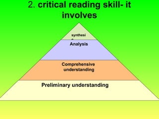 2. critical reading skill- it
involves
synthesi
s
Analysis
Comprehensive
understanding
Preliminary understanding
 
