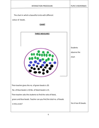 Self designed innovative lesson | DOCX