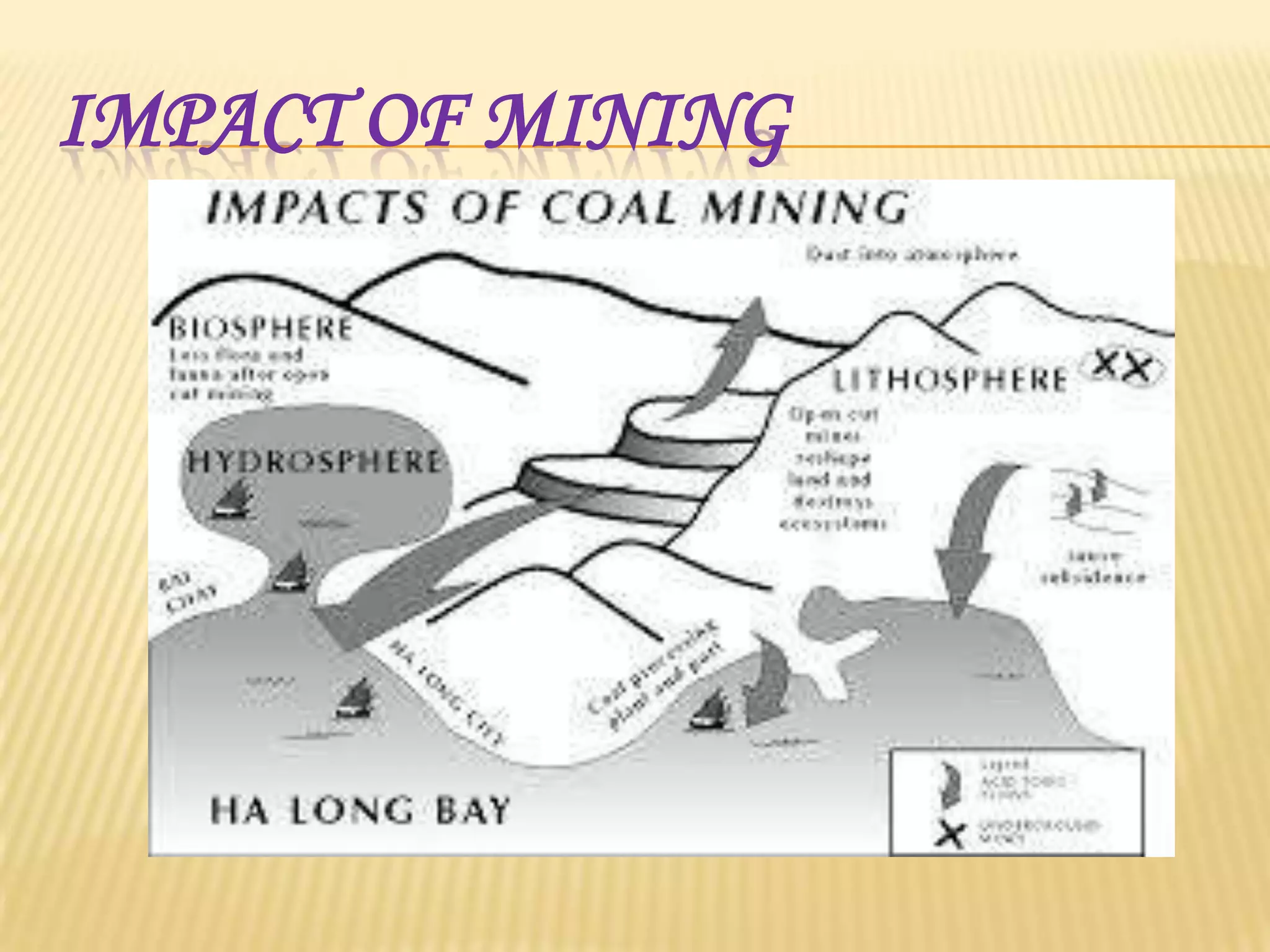 IMPACT OF MINING

 
