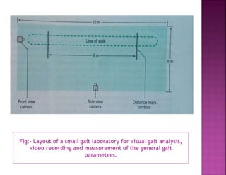 Fig:- Layout of a small gait laboratory for visual gait analysis,
video recording and measurement of the general gait
parameters.
 