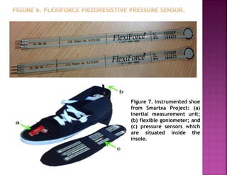 Figure 7. Instrumented shoe
from Smartxa Project: (a)
inertial measurement unit;
(b) flexible goniometer; and
(c) pressure sensors which
are situated inside the
insole.
 