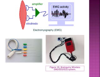 Figure 10. Brainquiry Wireless
EMG/EEG/ECG system.
 