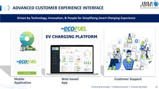 ADVANCED CUSTOMER EXPERIENCE INTERFACE
EV CHARGING PLATFORM
Mobile
Application
Customer Support
Web-based
App
Driven by Technology, Innovation, & People for Simplifying Smart Charging Experience
Enhancing Technology • Enabling Innovation • Empowering People 10
 