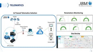 11
TELEMATICS
IoT based Telematics Solution Parameters Monitoring
Geo-fencing
 