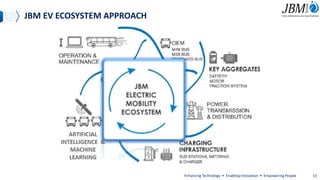 Enhancing Technology • Enabling Innovation • Empowering People
JBM EV ECOSYSTEM APPROACH
13
 