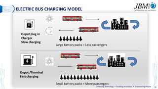 16
Enhancing Technology • Enabling Innovation • Empowering People
ELECTRIC BUS CHARGING MODEL
 