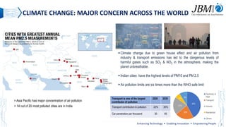 2
> Asia Pacific has major concentration of air pollution
> 14 out of 20 most polluted cities are in India
▪ Climate change due to green house effect and air pollution from
industry & transport emissions has led to the dangerous levels of
harmful gases such as SO2 & NO2. in the atmosphere, making the
planet unbreathable.
▪ Indian cities have the highest levels of PM10 and PM 2.5
▪ Air pollution limits are six times more than the WHO safe limit
42%
22%
21%
6% 9%
Electricity &
Heat
Transport
Industry
Residential
Others
Transport is one of the largest
contributor of pollution
2020 2030
Transport contribution to pollution 22% 35%
Car penetration per thousand 30 65
Enhancing Technology • Enabling Innovation • Empowering People
CLIMATE CHANGE: MAJOR CONCERN ACROSS THE WORLD
 