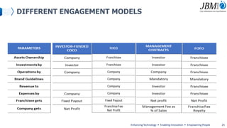 DIFFERENT ENGAGEMENT MODELS
Enhancing Technology • Enabling Innovation • Empowering People 25
 