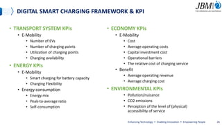 DIGITAL SMART CHARGING FRAMEWORK & KPI
• TRANSPORT SYSTEM KPIs
• E-Mobility
• Number of EVs
• Number of charging points
• Utilization of charging points
• Charging availability
• ENERGY KPIs
• E-Mobility
• Smart charging for battery capacity
• Charging Flexibility
• Energy consumption
• Energy mix
• Peak-to-average ratio
• Self-consumption
• ECONOMY KPIs
• E-Mobility
• Cost
• Average operating costs
• Capital investment cost
• Operational barriers
• The relative cost of charging service
• Benefit
• Average operating revenue
• Average charging cost
• ENVIRONMENTAL KPIs
• Pollution/nuisance
• CO2 emissions
• Perception of the level of (physical)
accessibility of service
Enhancing Technology • Enabling Innovation • Empowering People 26
 