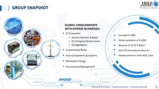 GROUP SNAPSHOT
▪ EV Ecosystem
• Electric Vehicles & Buses
• EV Charging Infrastructure
• EV Aggregates
▪ Conventional Buses
▪ Auto Components & Systems
▪ Renewable Energy
▪ Environment Management
GLOBAL CONGLOMERATE
WITH DIVERSE BUSINESSES
Founded in 1983
Global workforce of 25,000+
Revenue of US $2.2 Billion
Over 20 international alliances
Headquartered in Delhi NCR, India
Enhancing Technology • Enabling Innovation • Empowering People 29
 