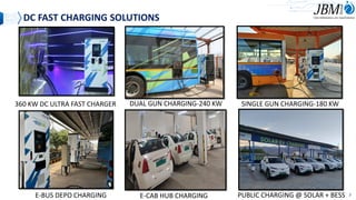 DC FAST CHARGING SOLUTIONS
360 KW DC ULTRA FAST CHARGER DUAL GUN CHARGING-240 KW
E-CAB HUB CHARGING
SINGLE GUN CHARGING-180 KW
PUBLIC CHARGING @ SOLAR + BESS
E-BUS DEPO CHARGING 7
 