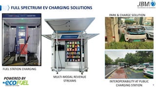 FULL SPECTRUM EV CHARGING SOLUTIONS
FUEL STATION CHARGING
MULTI-MODAL REVENUE
STREAMS
PARK & CHARGE SOLUTION
POWERED BY
INTEROPERABILITY AT PUBLIC
CHARGING STATION 9
 