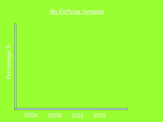 20082006
My Edifying Synopsis
Percentage%
2012 2015
 