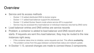 Using Docker Swarm Mode to Deploy Service Without Loss by Dongluo Chen ...